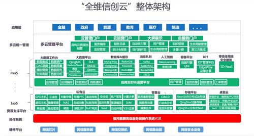 強強聯(lián)合 青云科技與麒麟軟件打造全維信創(chuàng)云聯(lián)合解決方案
